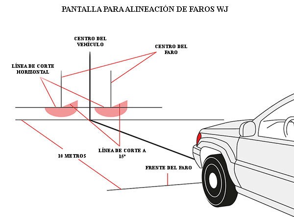 align-headlights-diagram-es